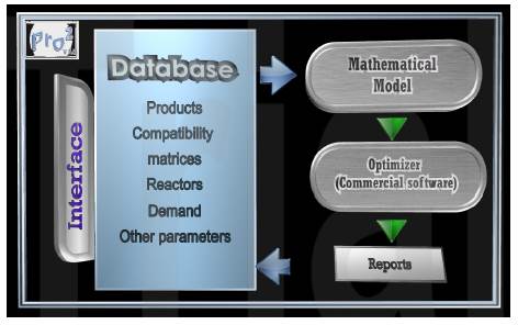 Experimentation process scheme.