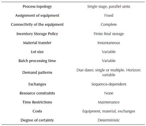 Problem Classification