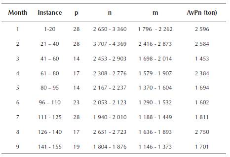 Generated instances description