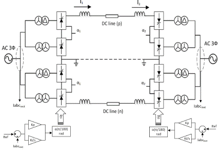 Bipolar Connection of HVDC transmission line with closed-loop control. Source: Jing et al. (2002).