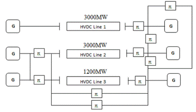 Three HVDC lines connecting Central China and Eastern China power system.