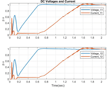 DC voltage and current waveforms of Rectifier with ITAE parameters: (a) upper side and.
