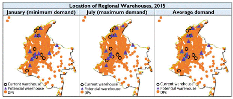 Map of Colombia with the location of the regional warehouses in relevant months of 2015.