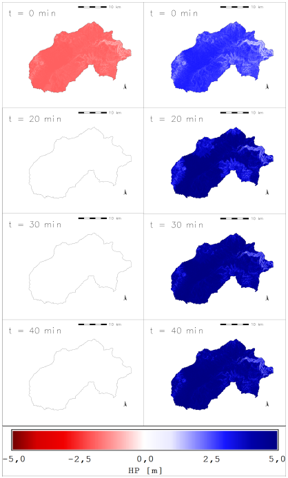 Maps of the spatial and temporal distribution of pressure head with water table located at 2 m depth: Left) on the surface, Right) at the depth of the soil layer.