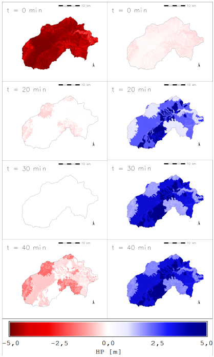 Maps of the spatial and temporal distribution of the pressure head: Left) on the surface, Right) at the depth of the soil layer.