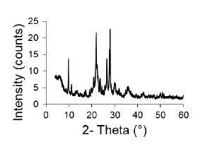 XRD pattern of PACL-029. 