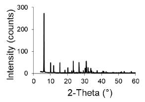 XRD pattern of FAU-Na. 