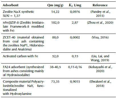 Comparison of the Qm adsorption capacity and kl adsorption constant of the Langmuir model with different solid adsorbents