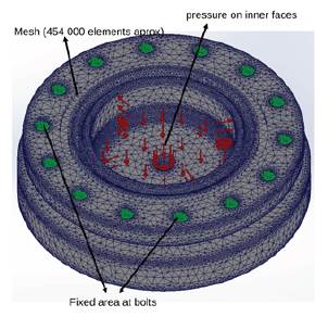 Meshing, boundary conditions, and loads on the blank Holder. 