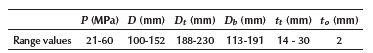 Values of design parameters values found in the literature