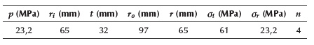 Preliminary stress analysis values for blank holder