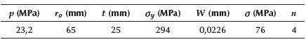 Preliminary stress analysis values for the die