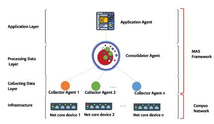 Proposed multi-agent system architecture.