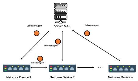 Infrastructure model. 