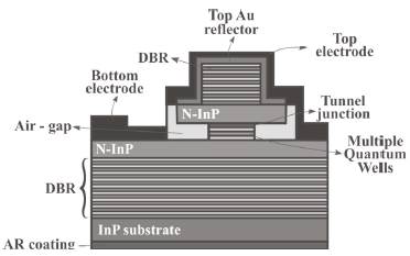 Cross-sectional VCSEL structure