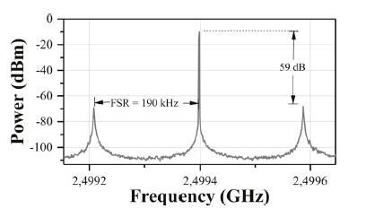 2,5 GHz VCSEL-based optoelectronic oscillator output spectrum