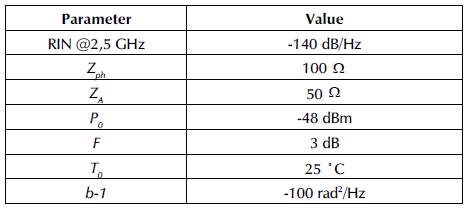 Parameters used to estimate the theoretical phase noise