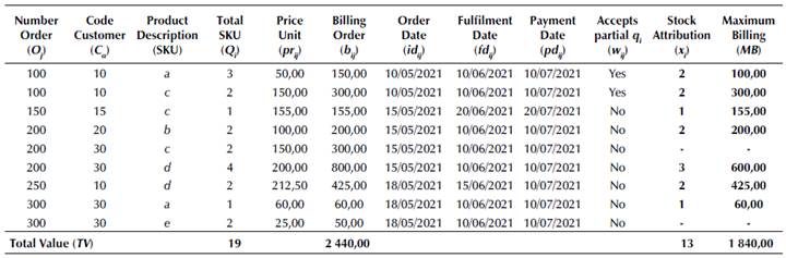 Maximum billing example