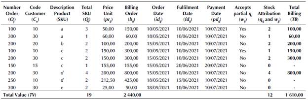 IGA-OBS solution example