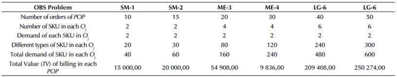 Summary of problem settings