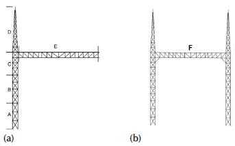 Experimental model designations: a) A, B, C, D, and E correspond to section models of the OLF1000; b) F corresponds to the whole model of the TF1000