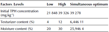 Optimization of the desirability function