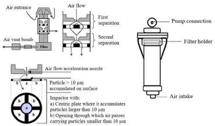 Schematic diagram of the area samplers