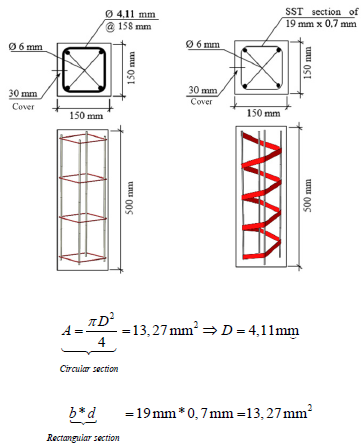 Specimen dimensions