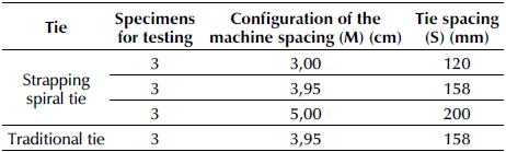 Experimental design for specimens