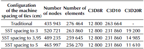 Mesh description in geometric models
