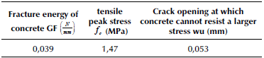Concrete model by the fracture energy criteria