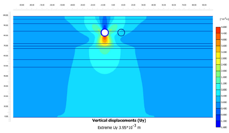 Vertical displacements induced by tunneling (Scenario 2 - Phase 1)