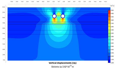 Vertical displacements induced by tunneling (Scenario 2 - Phase 2)