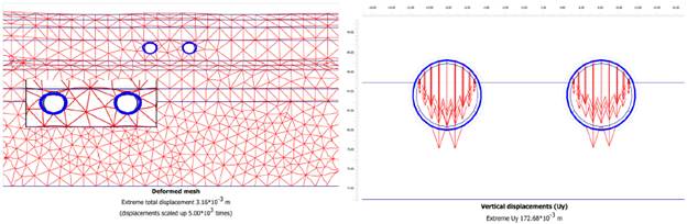 Consolidation analysis: a) deformed mesh for Scenario 1, and b) vertical displacements for Scenario 2