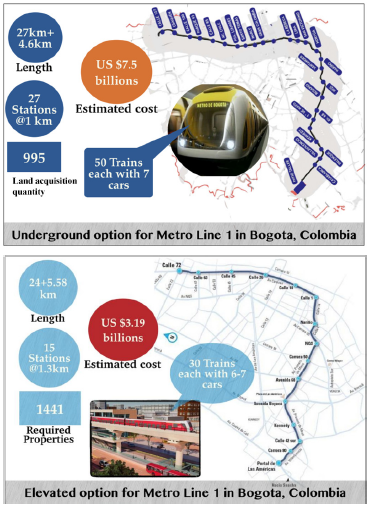 Key features of the BML1: a) underground metro line and b) elevated metro line