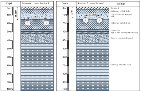 Illustration of modeling condition for Scenarios 1 and 2