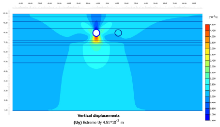 Vertical displacements induced by tunneling (Scenario 1 -Phase 1)