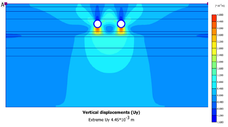 Vertical displacements induced by tunneling (Scenario 1 - Phase 2)