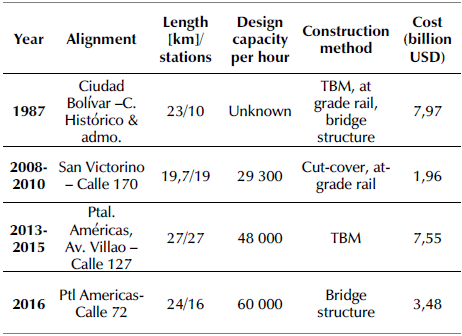 Main BML1 construction proposal