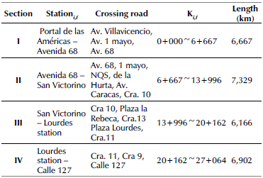 Proposed stations and sections along BML1's alignment.