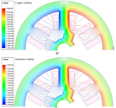 Flux lines: a) Cu winding; b) Al winding