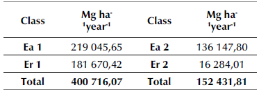 Comparison EAER1 and EAER2