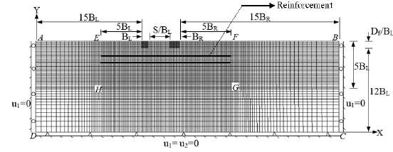 Problem domain along with associated boundary conditions