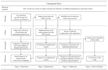 Location of the municipality of Tup, Brazil
