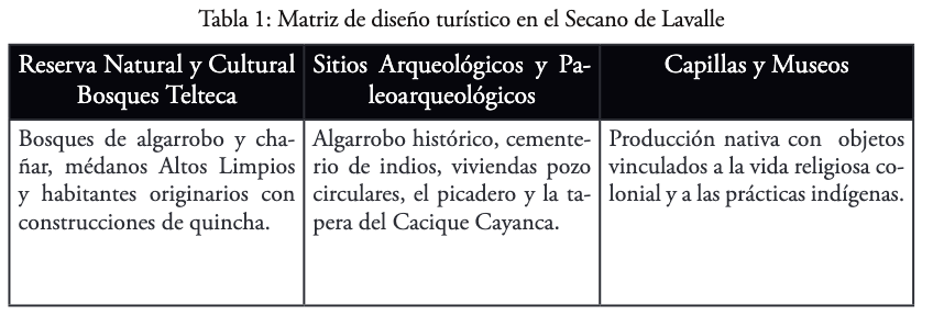Tabla 1: Matriz de dise�o tur�stico en el Secano de Lavalle