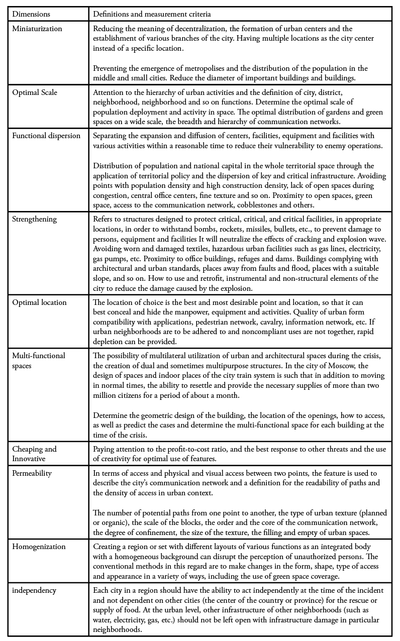 Vulnerable infrastructure and its related elements