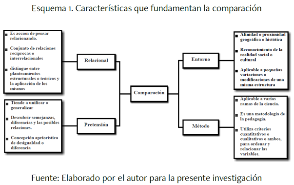 Caractersticas que fundamentan la comparacin