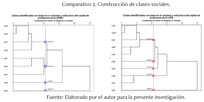 Construccin de clases sociales