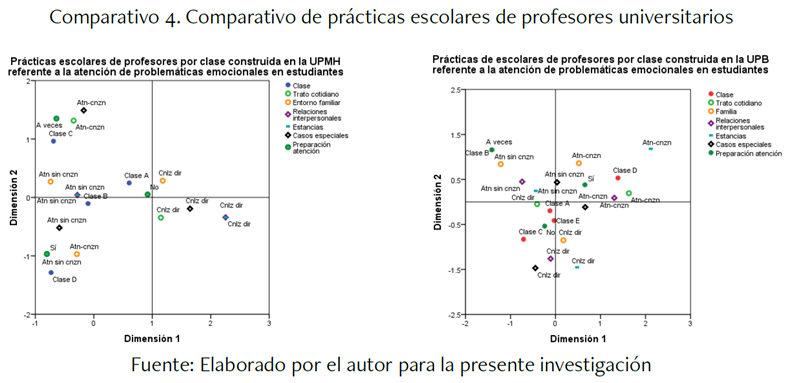 Comparativo de prcticas escolares de profesores universitarios