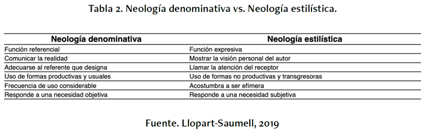 Neologa denominativa vs. Neologa estilstica